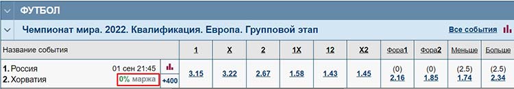 Сайт букмекерской конторы