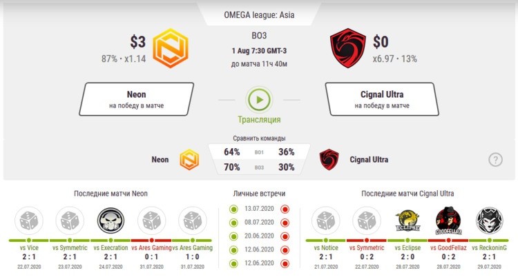 Статистика DOTA 2