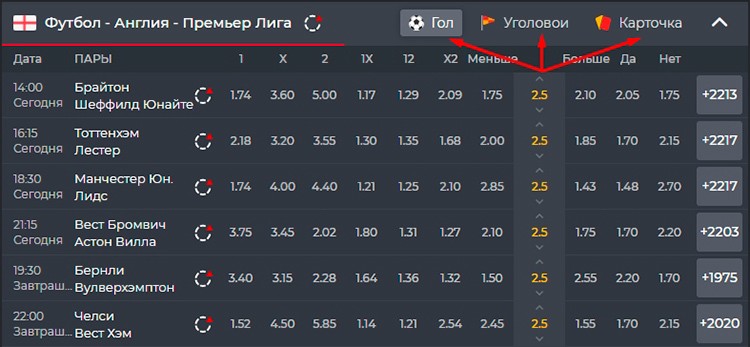 Варианты ставок и рынки