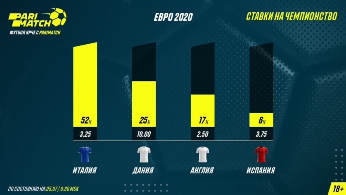 БК Париматч