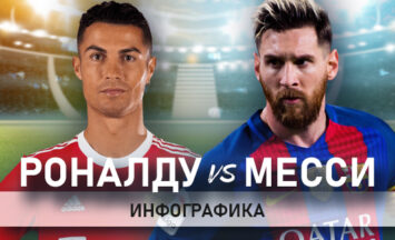 Роналду - Месси