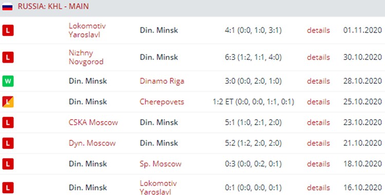 Динамо Минск