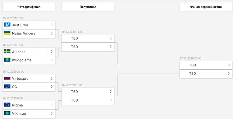 Турнирная сетка плей-офф OGA Dota PIT Season 4. Европа и СНГ