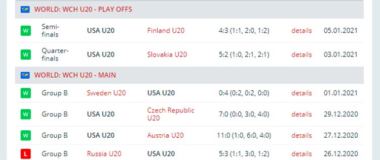 Сборная США U20 по хоккею