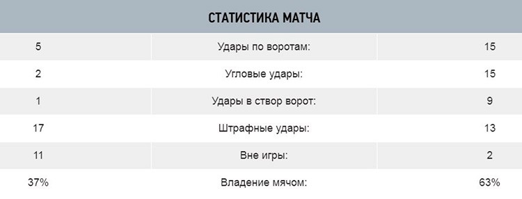Статистика противостояния «Хольштайн» Киль — «Бавария»