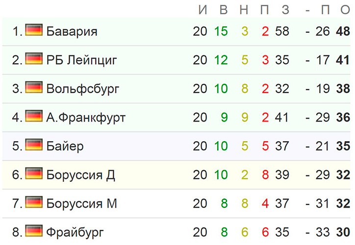 Бундеслига