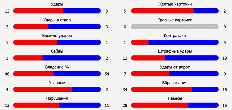 «Лейпциг» — «Ливерпуль»