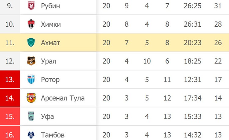 Чемпионат России