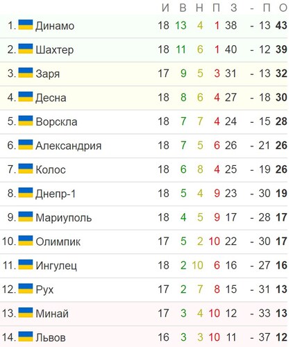 УПЛ