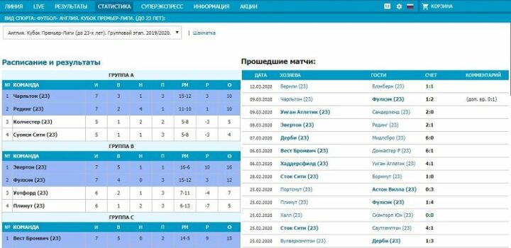 Статистика в букмекерской конторе