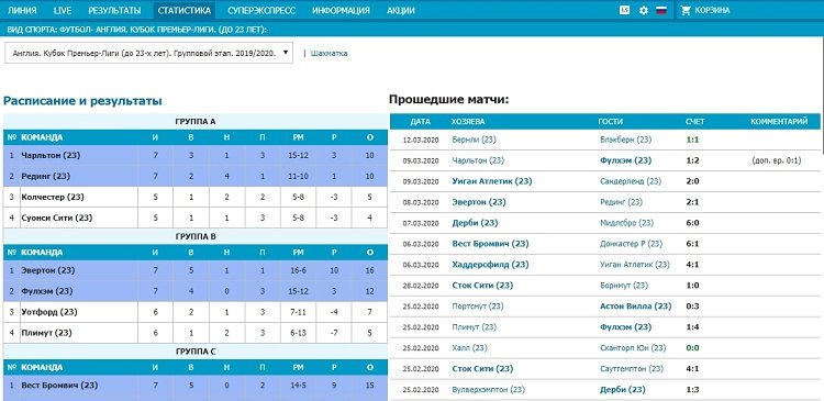 Статистика в букмекерской конторе