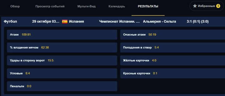 Результаты