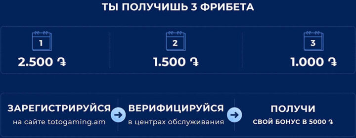 Деньги за регистрацию