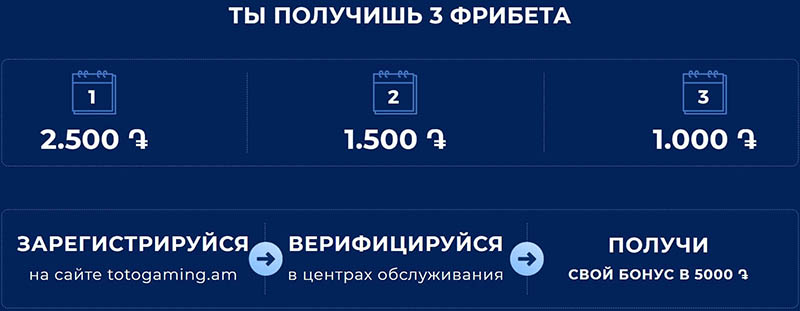 Деньги за регистрацию