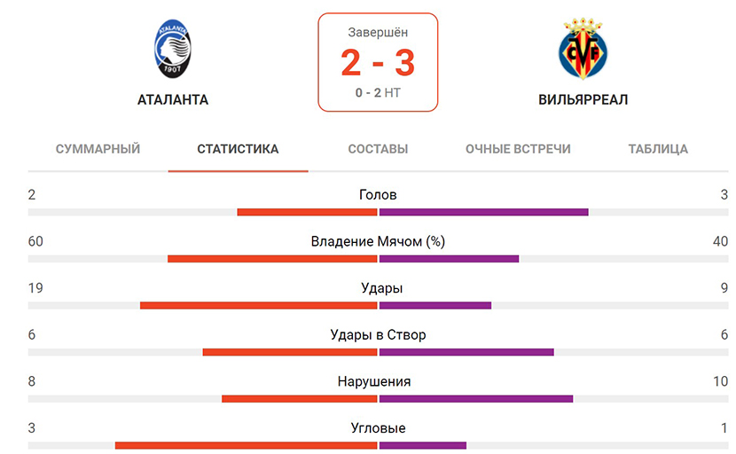Статистика