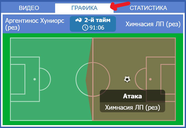 Вкладка