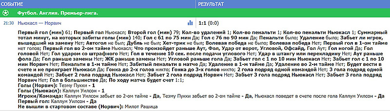 Результаты