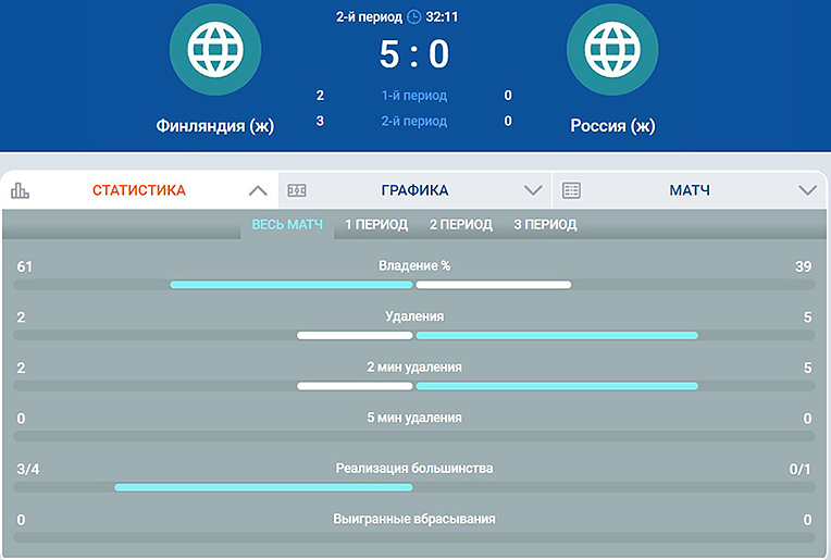 Статистика