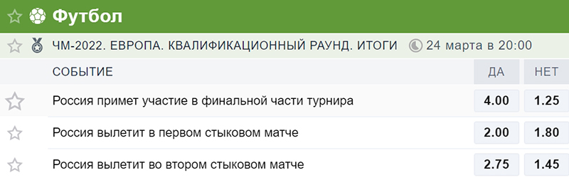 Сайт букмекерской конторы