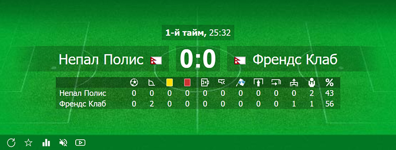 Сайт букмекера