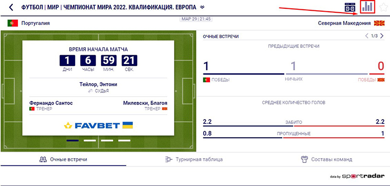 БК Favbet