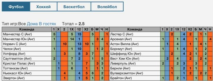 Статистика