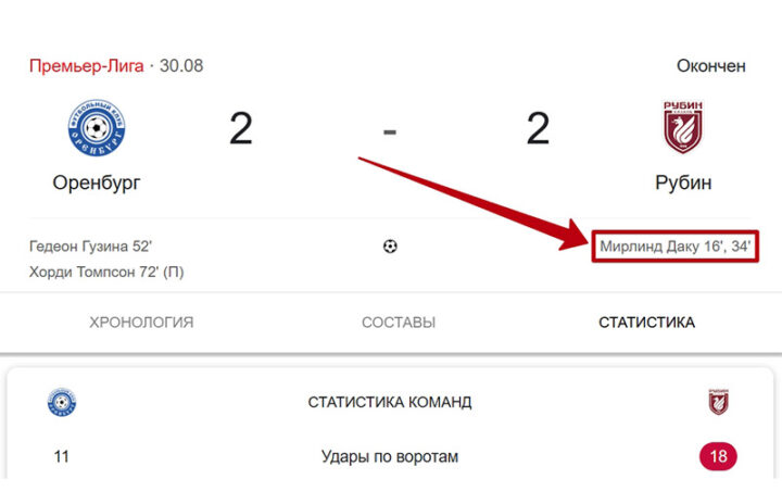 Футбол РПЛ