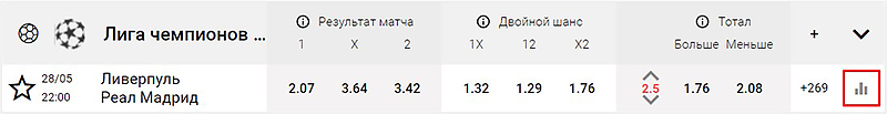 Статистика спортивных событий