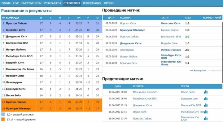 Статистика в букмекерской конторе