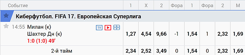 Zenitbet