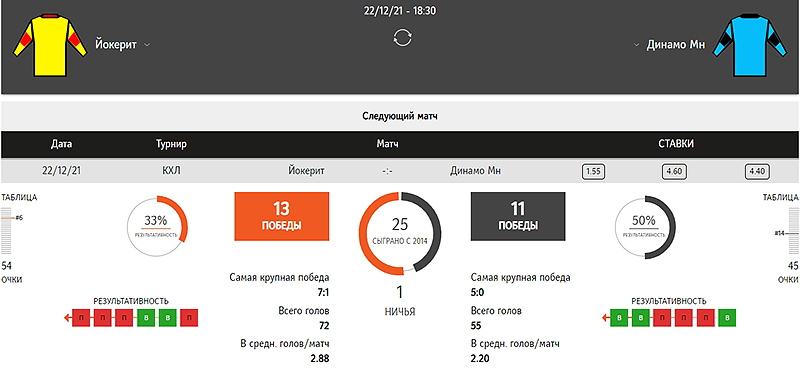Сайт букмекера