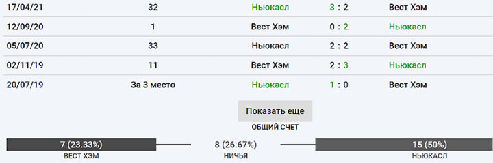 Статистика