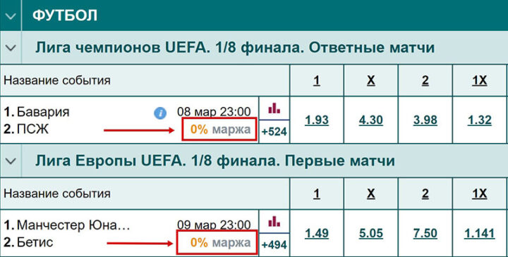 букмекерские конторы с высокими коэффициентами