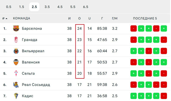 Статистика результативности