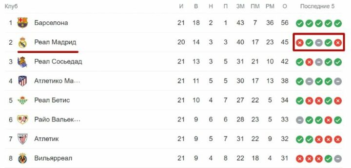 Результаты