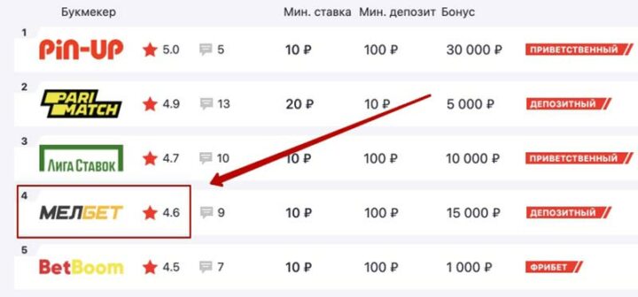 Легальные букмекеры