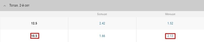 Тотал во втором сете