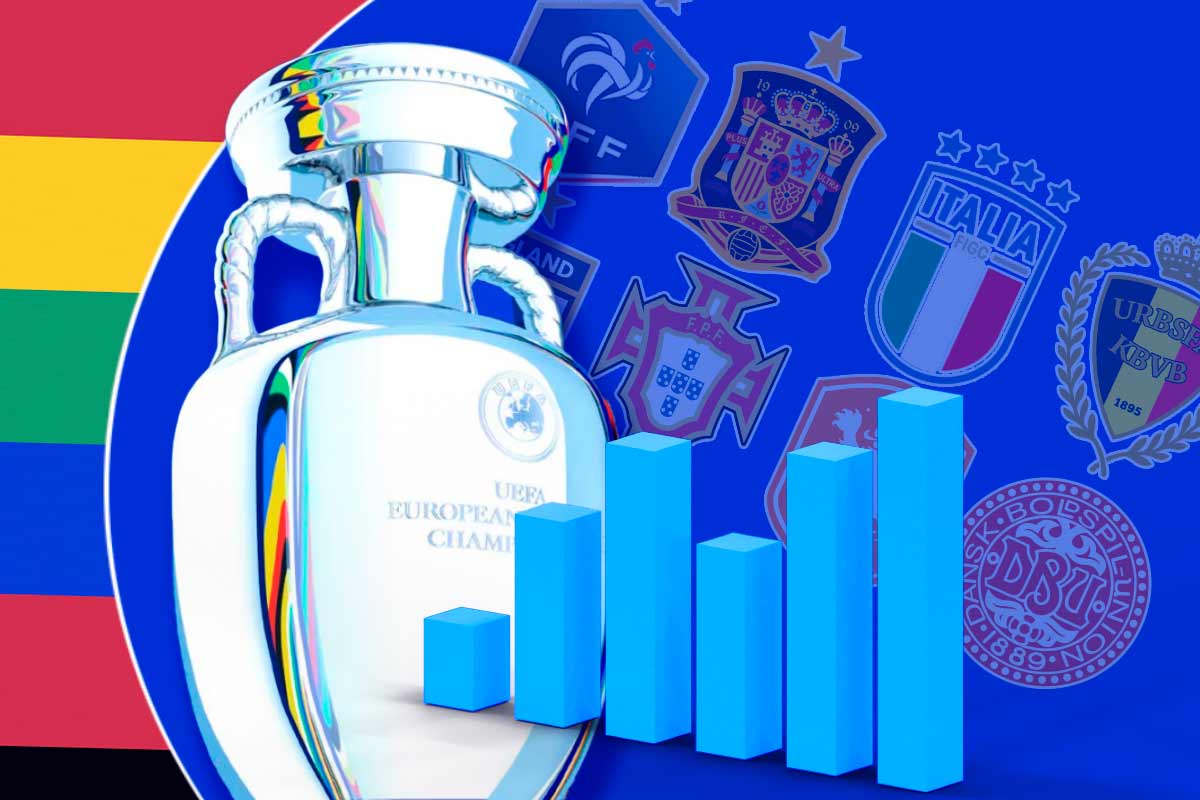 Фавориты Евро-2024