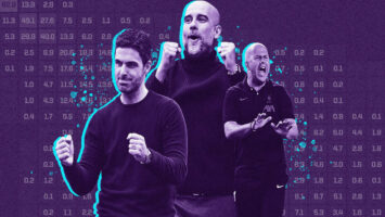 Суперкомпьютер Opta спрогнозировал итоги сезона АПЛ 2024/25