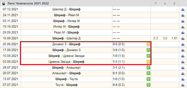 «Шериф»
