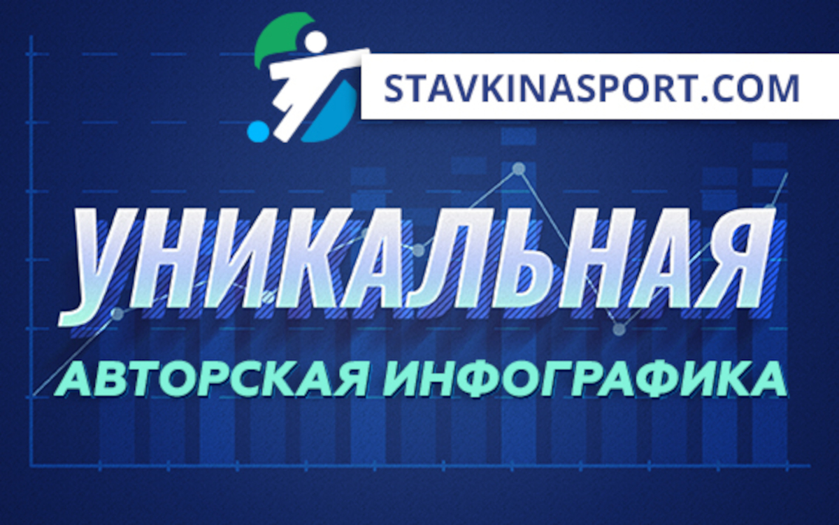 Уникальная авторская инфографика