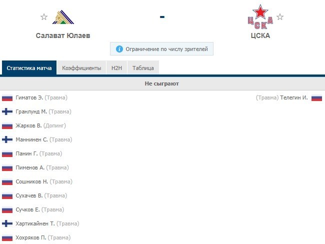Список недоступных игроков Салавата Юлаева