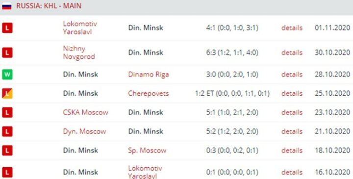 Динамо Минск