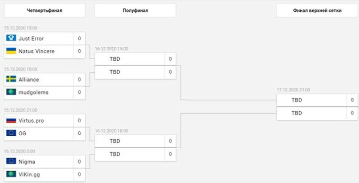 Турнирная сетка плей-офф OGA Dota PIT Season 4. Европа и СНГ