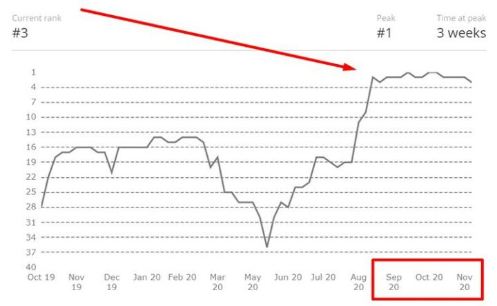 Логотип Team Liquid
