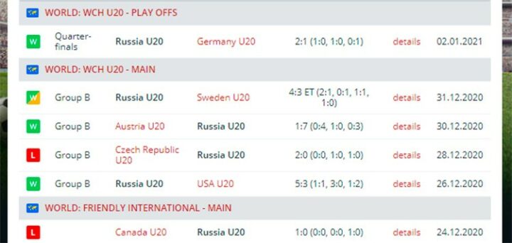 Сборная России U20 по хоккею