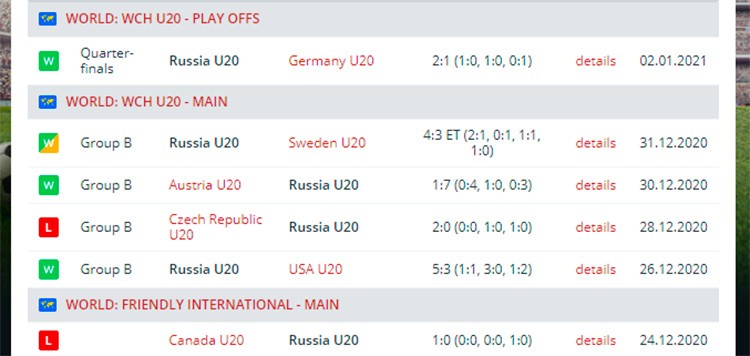 Сборная России U20 по хоккею