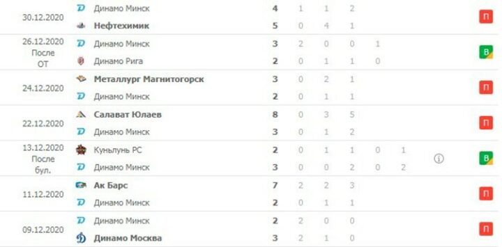 Динамо Минск