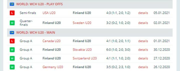 Сборная Финляндии U20 по хоккею