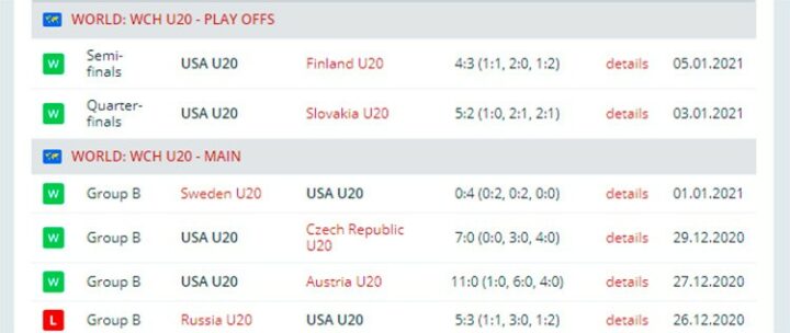 Сборная США U20 по хоккею